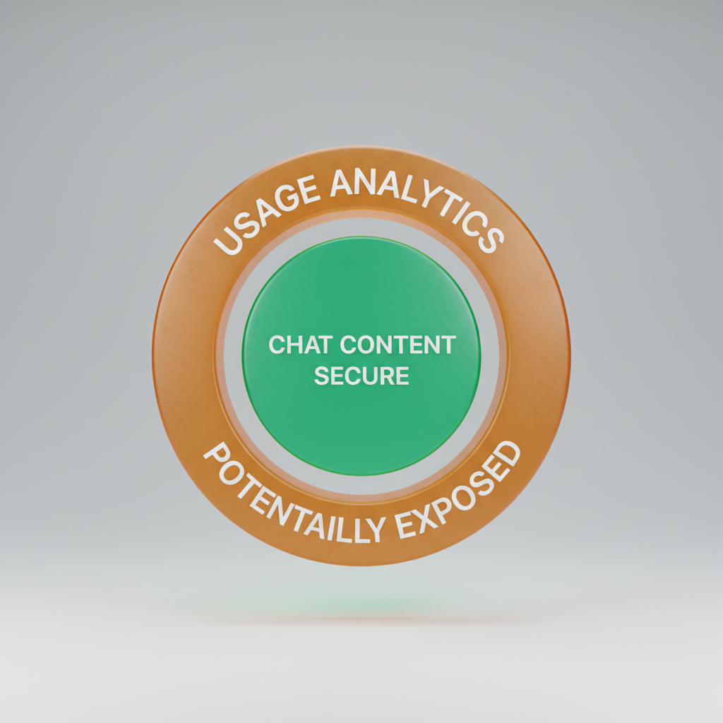 data protection layers 3d